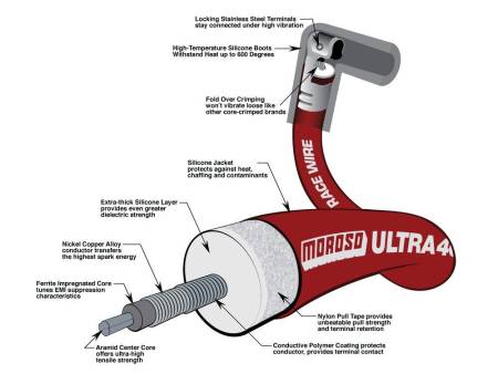 Moroso - Moroso 73680 - Ignition Wire Set, Ultra 40, Unsleeved, GM LS, 8 Inch, Red