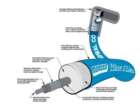 Moroso - Moroso 72416 - Ignition Wire Set, Spiral Core, Sleeved, BBC, HEI, Blue, 90 Degree