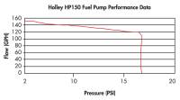 Holley - Holley 12-150 - 150 Gph Hp Fuel Pump - Image 2