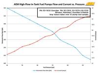AEM Electronics - AEM 50-1000 - 340LPH High Flow In-Tank Fuel Pump (Offset Inlet) - Image 6