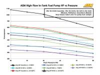 AEM Electronics - AEM 50-1000 - 340LPH High Flow In-Tank Fuel Pump (Offset Inlet) - Image 7