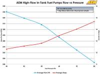 AEM Electronics - AEM 50-1000 - 340LPH High Flow In-Tank Fuel Pump (Offset Inlet) - Image 8