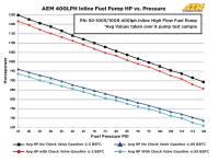 AEM Electronics - AEM 50-1005 - 400LPH High Flow Inline Fuel Pump - Image 6
