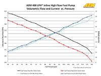 AEM Electronics - AEM 50-1005 - 400LPH High Flow Inline Fuel Pump - Image 7