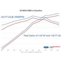 Ford Performance - Ford Performance M-9603-M8B - 2018-2021 Mustang GT Calibration W/Cold Air Intake And Throttle Body - Image 5