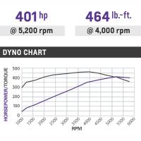 Chevrolet Performance - Chevrolet Performance 19433748 - L8T 6.6L Crate Engine - 401HP - Image 3