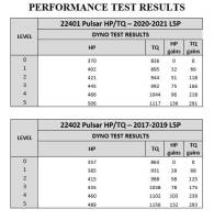 Edge - GM 6.6L L5P Duramax Pulsar V3 20-23 - Image 3