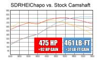 SDPC - SDPC "El Chapo" Camshaft Kit for Gen III Hemi - Image 2