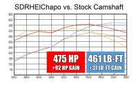 "El Chapo" Camshaft for Gen III Hemi - Starting at $429.99!