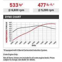 Chevrolet Performance - Chevrolet Performance 19435005 - 525RLB Off-Road Racing Crate Engine w/ Forged Pistons - 533HP - Image 3