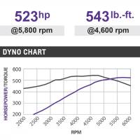 Chevrolet Performance - Chevrolet Performance 19435523 - L8P 6.6L Crate Engine - 523HP - Image 3