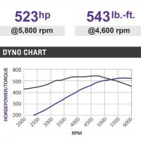 Chevrolet Performance - Chevrolet Performance Connect & Cruise Kit - L8P Crate Engine w/ 6L80E Automatic Transmission - Image 5