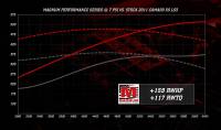 Magnuson Superchargers - TVS2650 Magnum Supercharger System for 2011-2015 Camaro SS LS3/L99 - Image 9