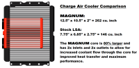 Magnuson Superchargers - TVS2650 Magnum Supercharger System for 2009-2014 Cadillac CTS-V and 2012-2015 Camaro with 6.2L LSA - Image 4