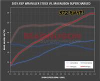 Magnuson Superchargers - TVS1900 Supercharger System for 2018+ JL Wrangler/Gladiator 3.6L - Image 4