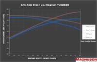 Magnuson Superchargers - TVS2650R Magnum DI Supercharger System for 2014-2019 Corvette C7 6.2L LT4/Z06 - Image 5