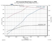 Magnuson Superchargers - MP90 Supercharger System for 2005-2015 Tacoma 4.0L 1GR-FE/VVT-I - Image 2