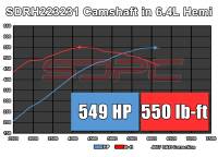 SDPC - SDPC "Stage 3" Camshaft for Gen III Hemi - Image 2