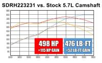 SDPC - SDPC "Stage 3" Camshaft Kit for Gen III Hemi - Image 3