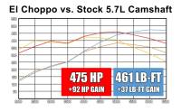 SDPC - SDPC "El Choppo" Camshaft for Gen III Hemi - Image 3