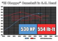 SDPC - SDPC "El Choppo" Camshaft Kit for Gen III Hemi - Image 2