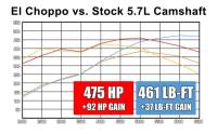 "El Choppo" Camshaft for Gen III Hemi - Starting at $429.99!